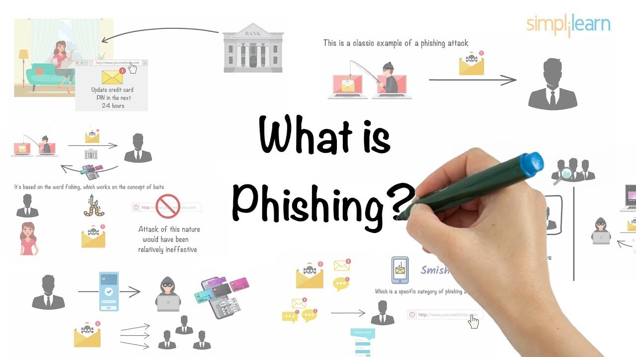 Phishing Explained In 6 Minutes | What Is A Phishing Attack? | Phishing ...