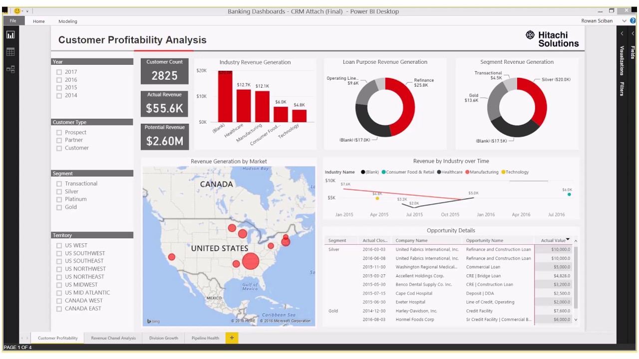 Tableau Dashboard Examples Finance