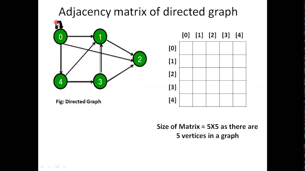 Adjacency Diagram For Fundamental Mode Circuits