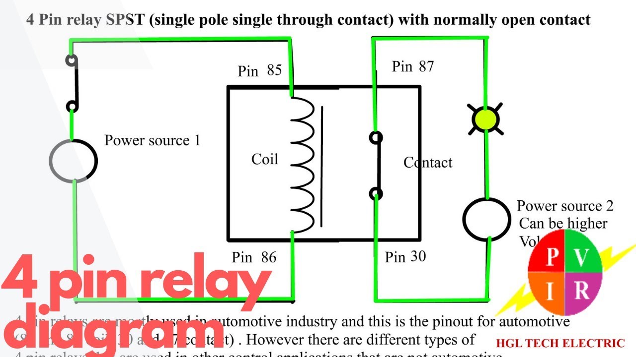 Basic 5 Pin Relay Wiring Diagram