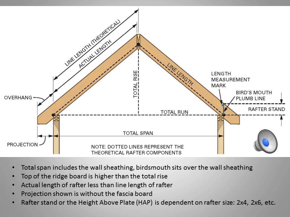 Lean To Roof Framing Diagram