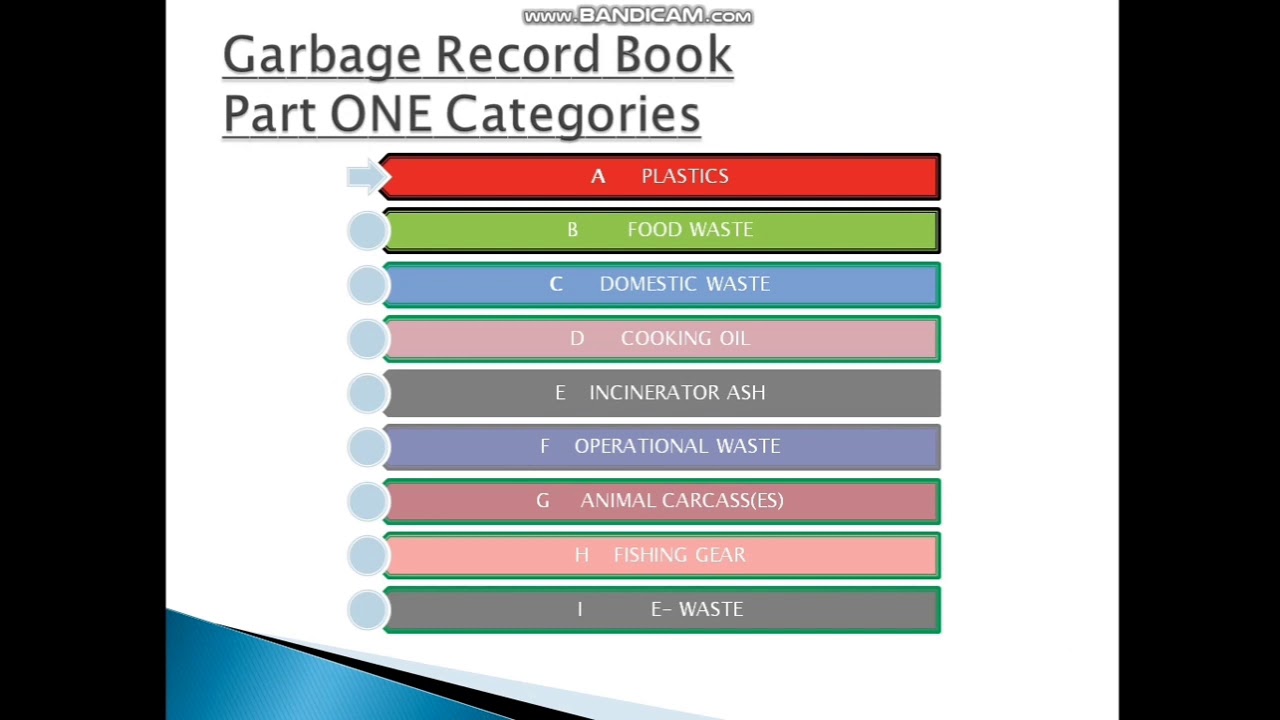 Who Does Marpol Annex 5 Apply To: Key Regulations Unveiled