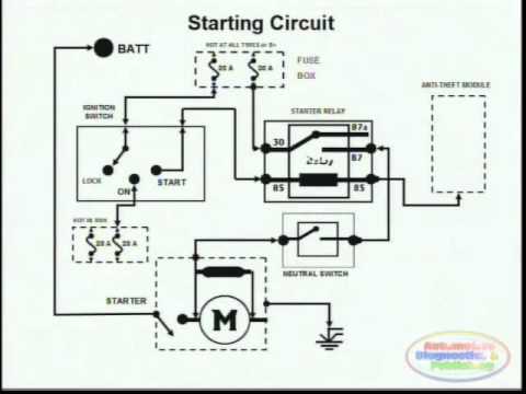 Starter Motor Wiring Diagram from i.ytimg.com