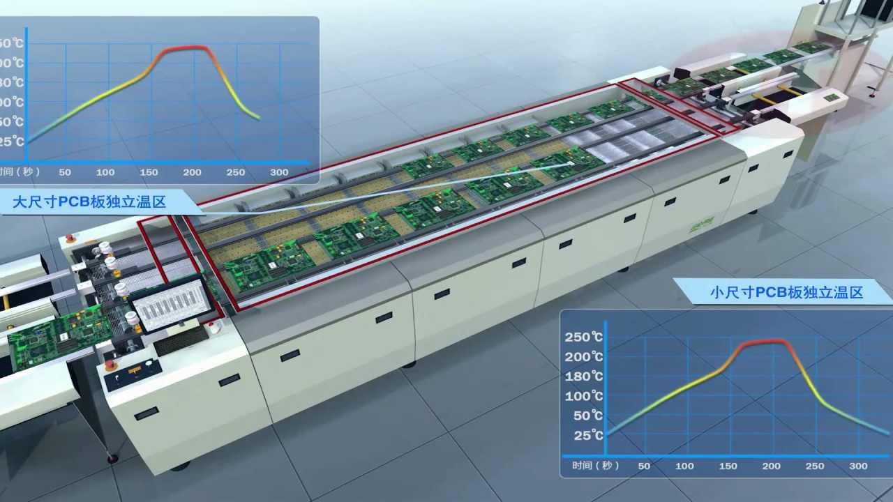 Smt solder reflow profile - polfinspired