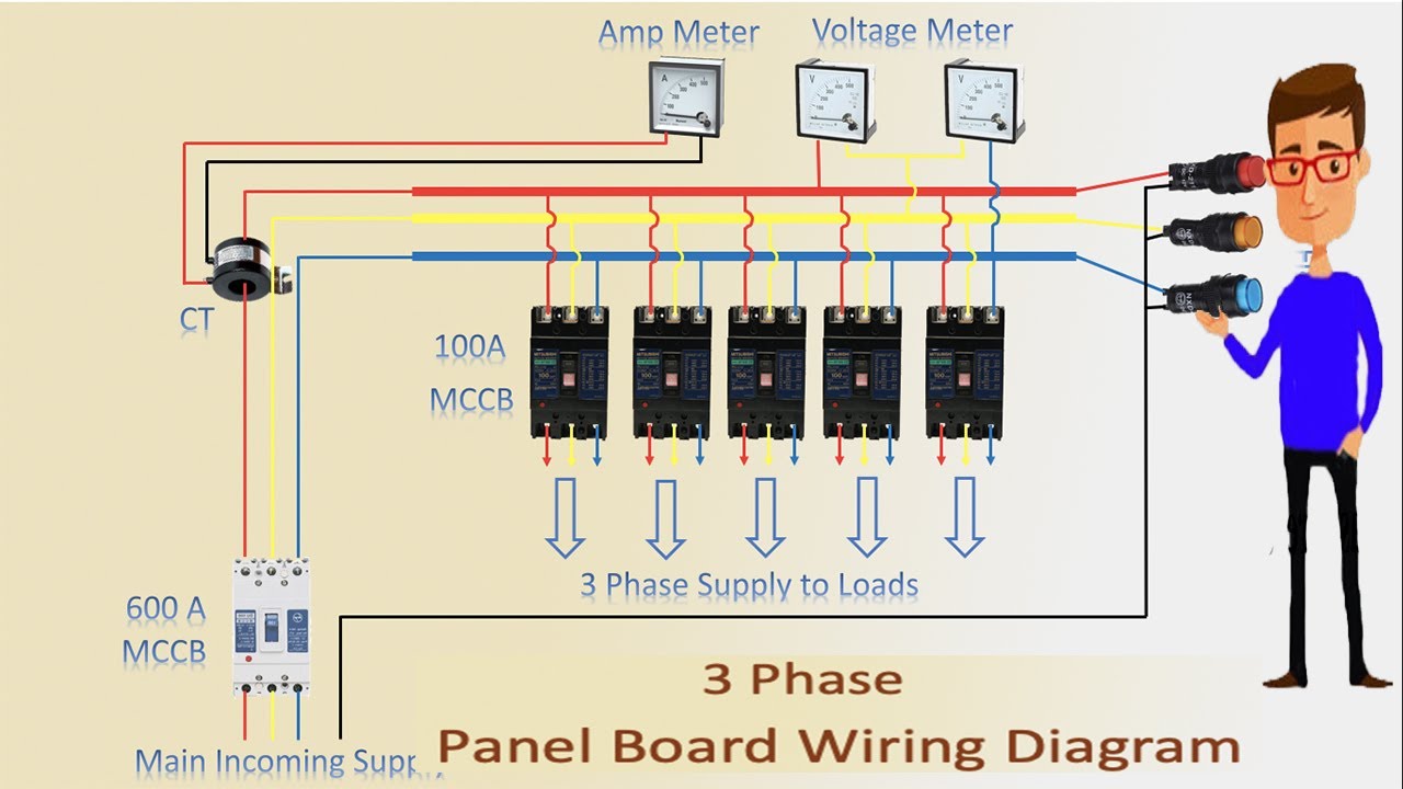 Main Distribution Boards | Panel Board Wiring Diagram | 3 phase wiring ...