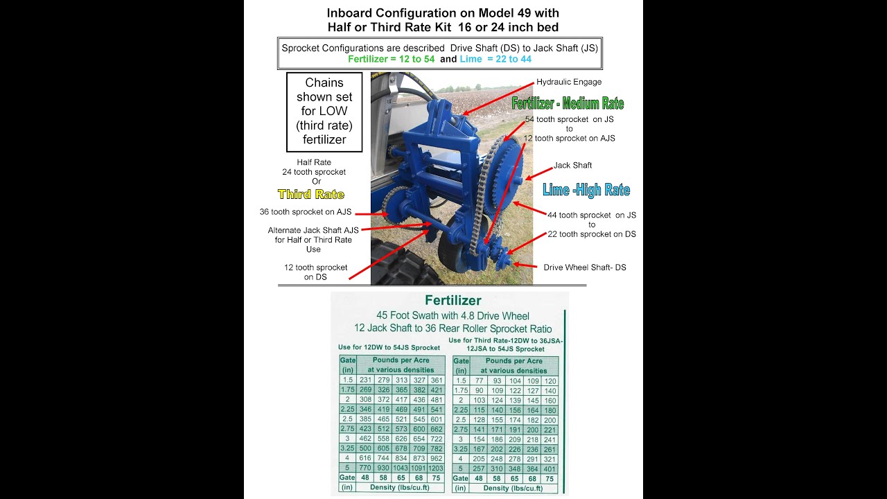 Broadcast Fertilizer Spreader Settings Chart