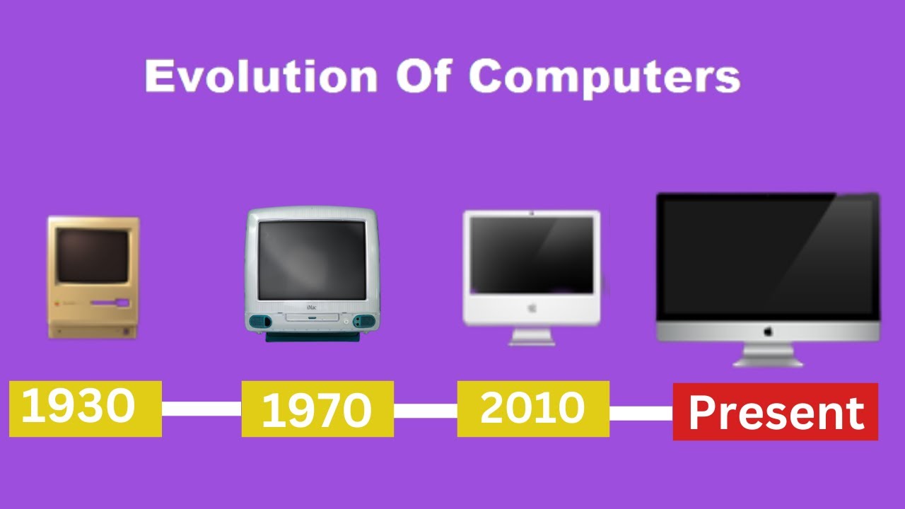 Evolution of Computer | From 1930 to Present - YouTube