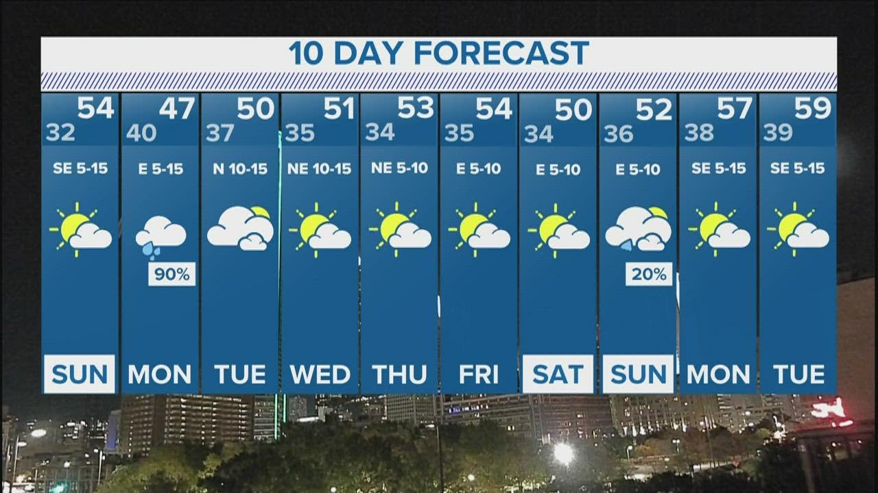 Weather Texas September 2024 - Brook Collete