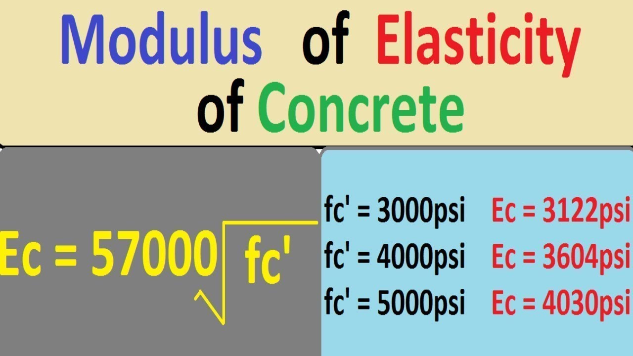 Modulus Of Elasticity Of Concrete - About You