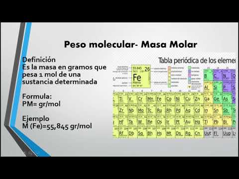 Numero de Moles, Masa Molar y Numero de Avogadro - YouTube