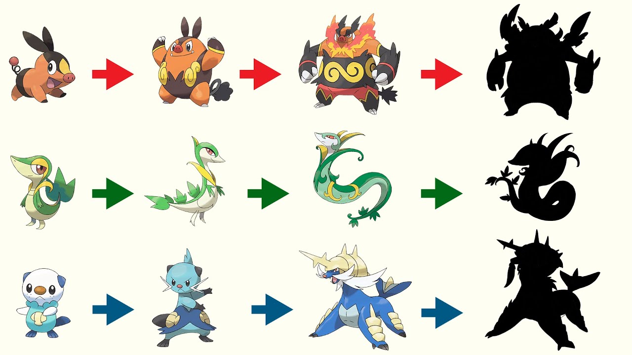 What if Pokemon get older ? Emboar, Samurott, Serperior. - YouTube