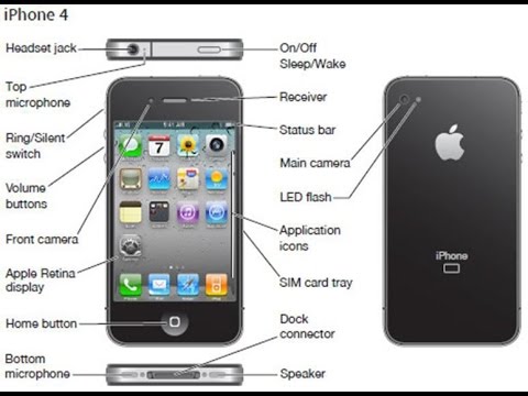 Iphone 4s Guide, Apple Iphone User Guide, New Iphone, Find My Iphone ...