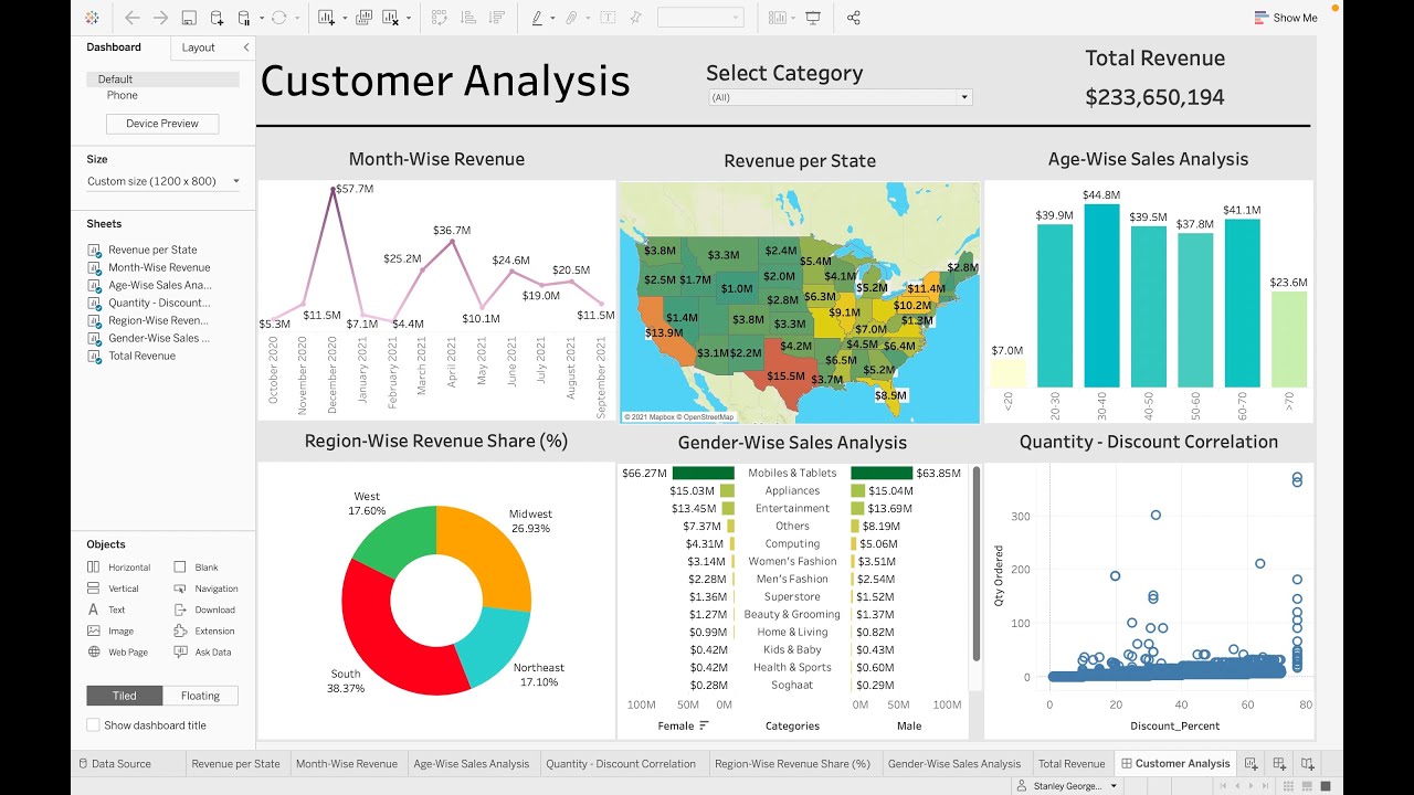 Customer Analysis using Tableau - Dashboard From Scratch - YouTube