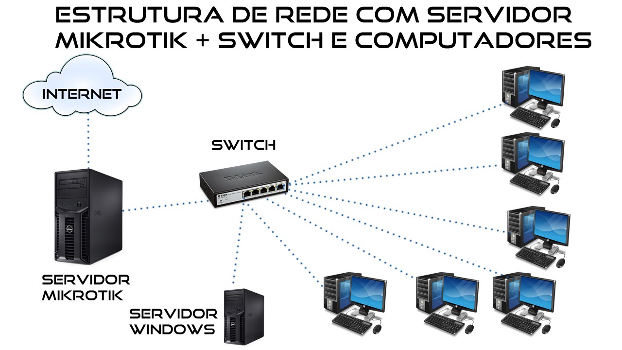 O é Um Local Disponibilizado Na Internet