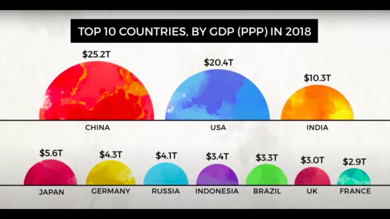 VISUAL CAPITALIST - The World’s Largest 10 Economies in 2030 - YouTube