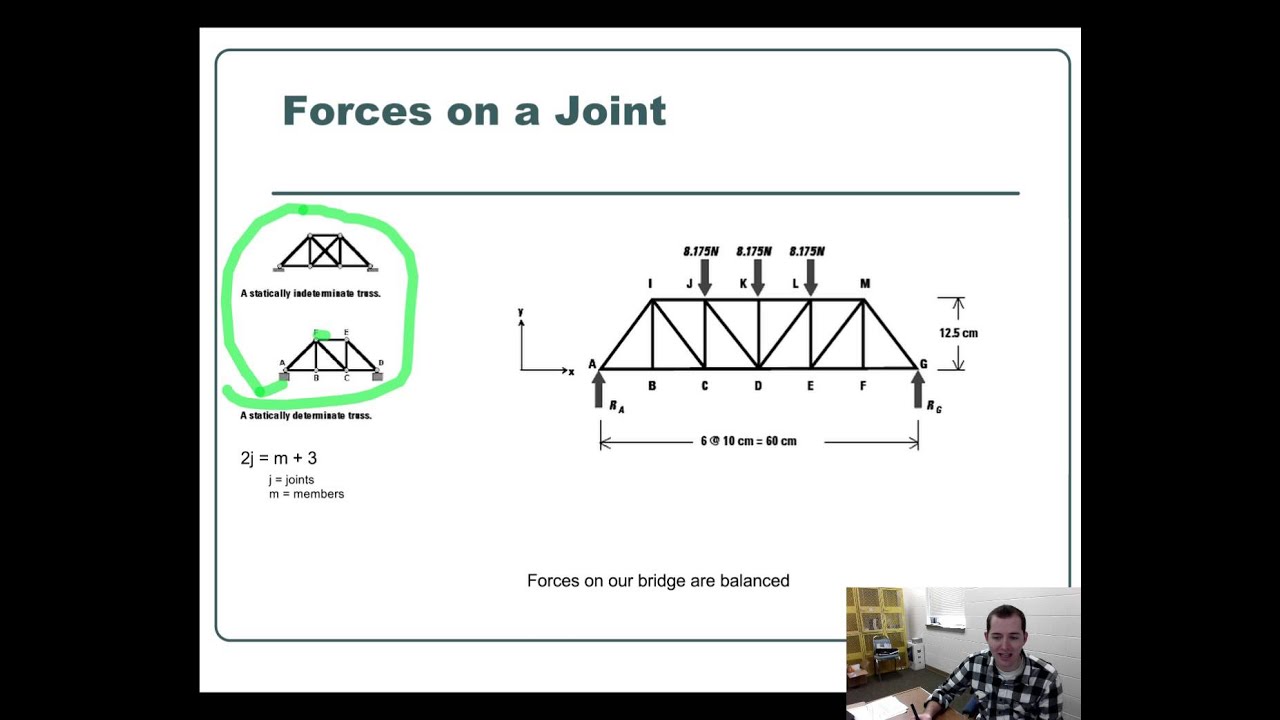 Truss Bridge Diagram