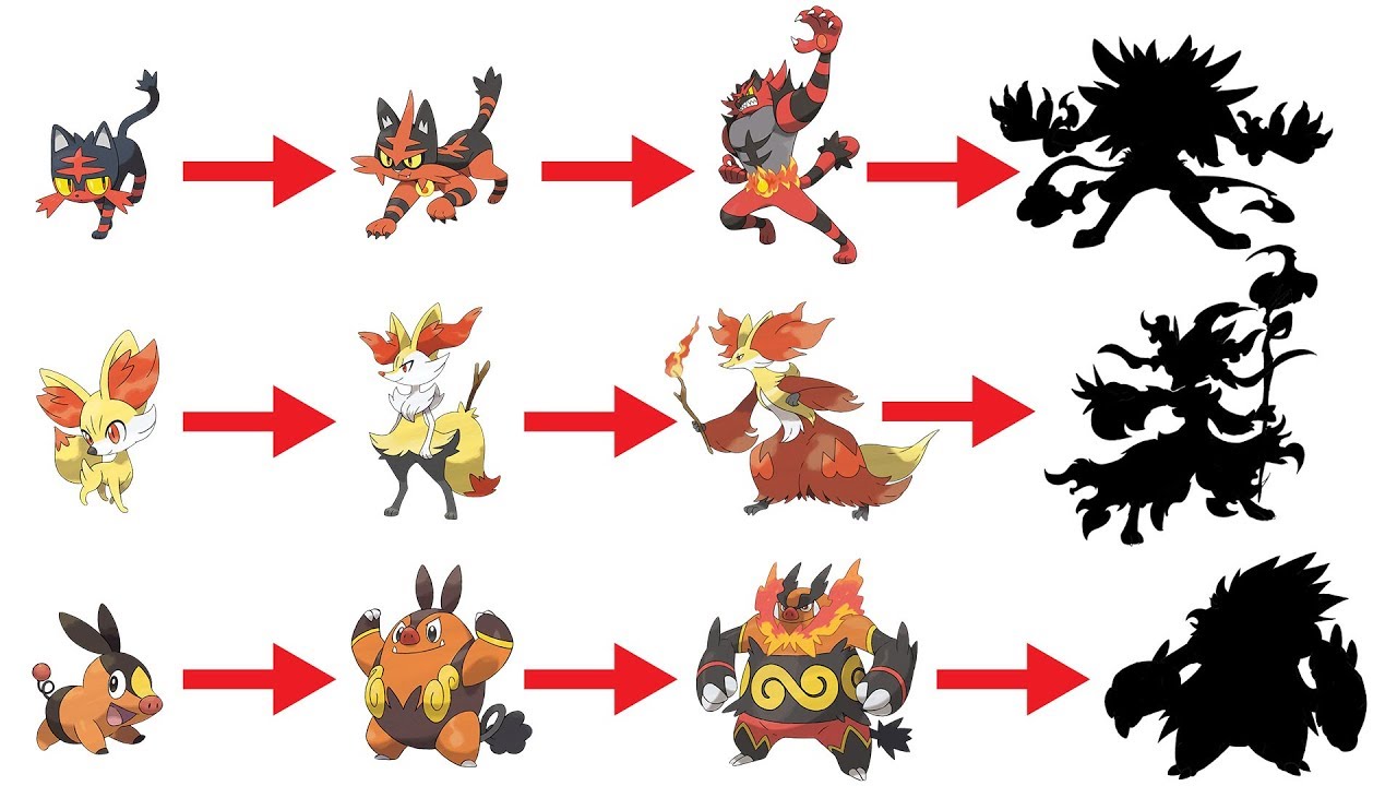 What If Incineroar, Delphox, Emboar had new Evolution ? - YouTube