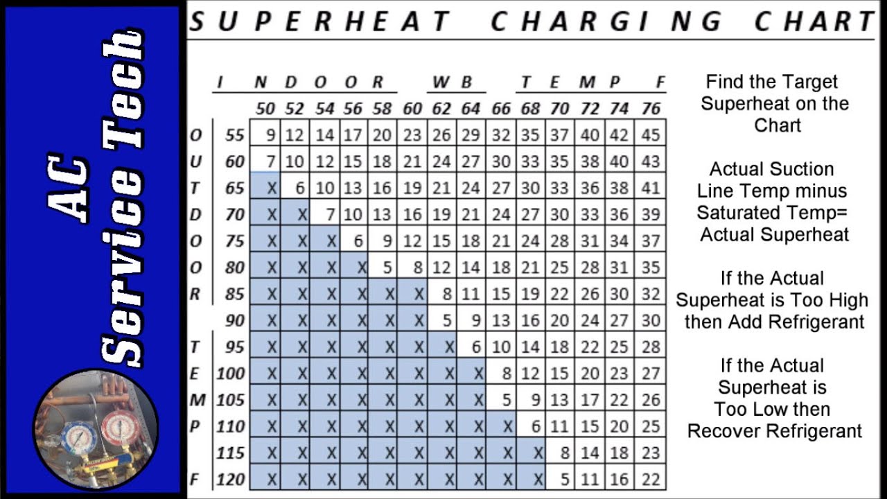 Automotive Ac Temp Chart