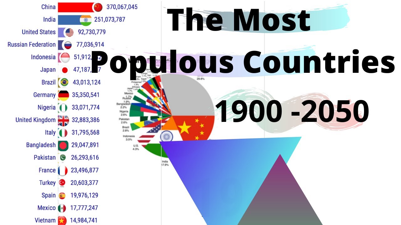 Most Populous Countries In The World 1990 - 2050 | Most Population ...