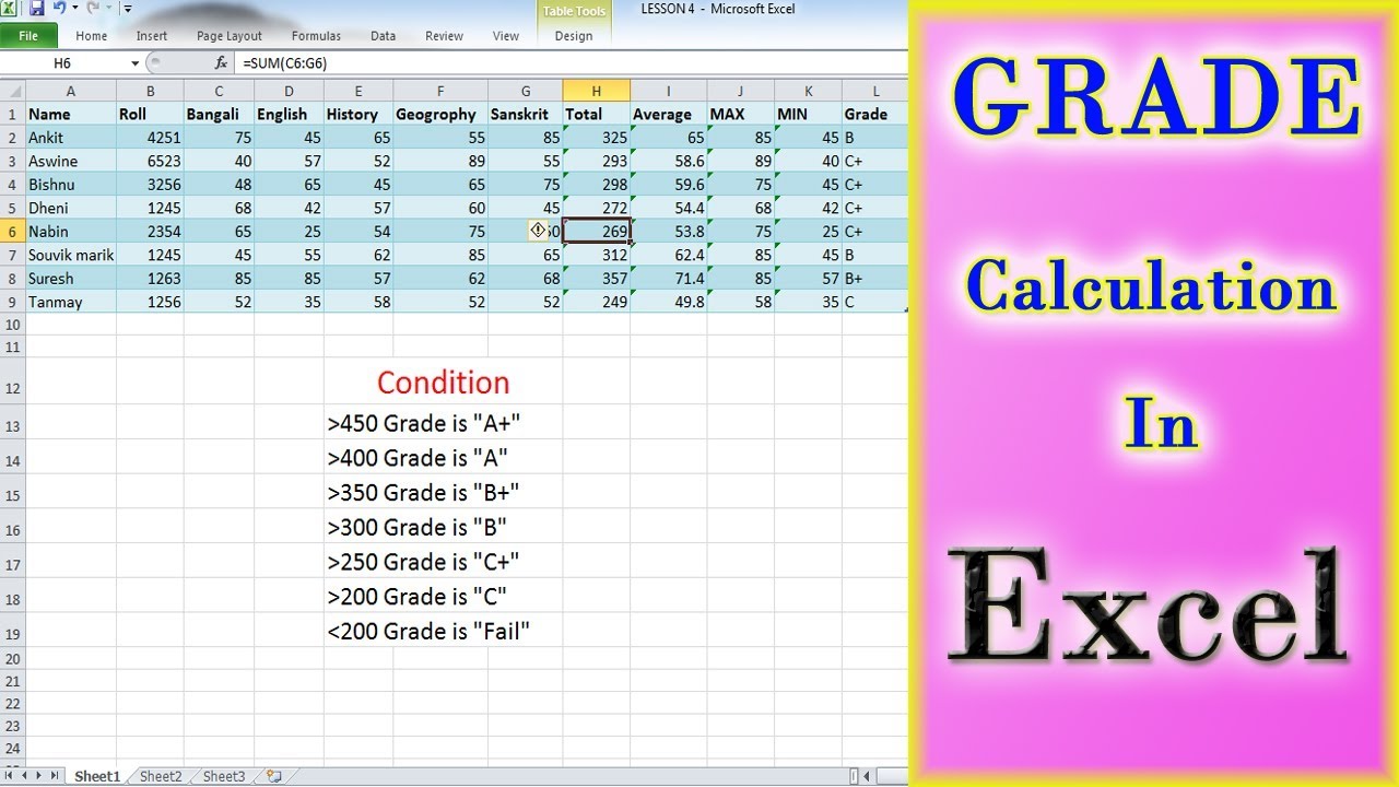 Grade Calculation in M.S Excel || Easy Method of Grade Calculation in ...