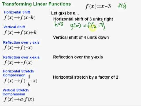 Transforming Linear Functions - YouTube