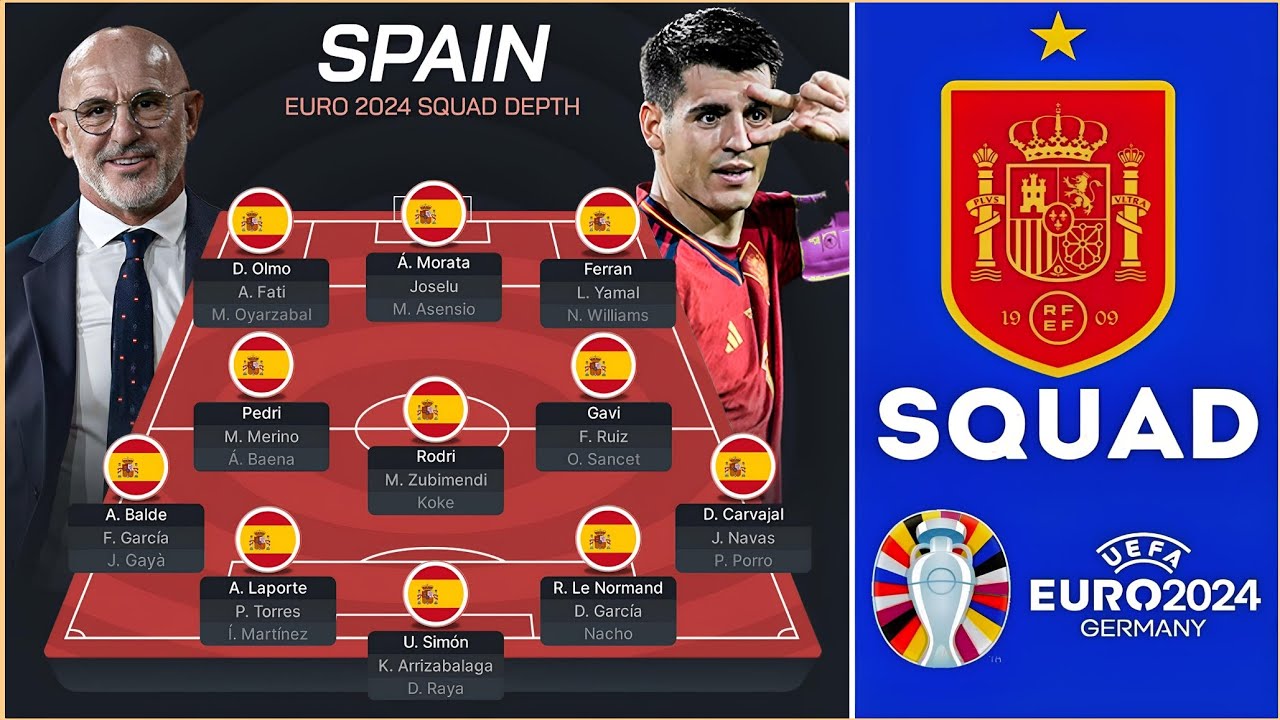 SPAIN EURO 2024 SQUAD Depth & Best Starting Lineup YouTube