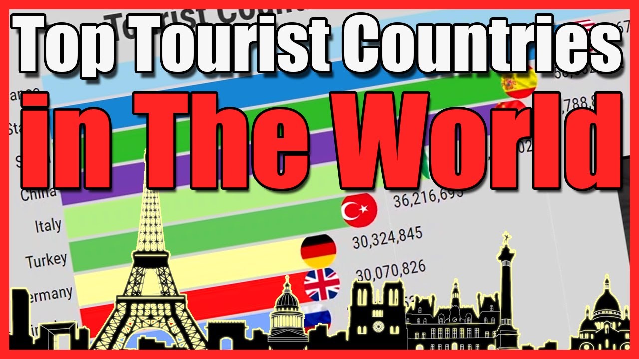 Top Tourist Countries in The World (1991-2021) - YouTube