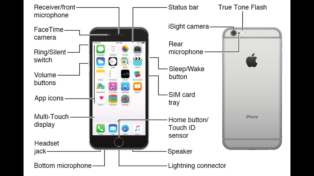 Manual For Iphone 7 image.