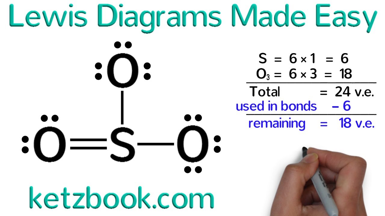 How To Draw Lewis Structures