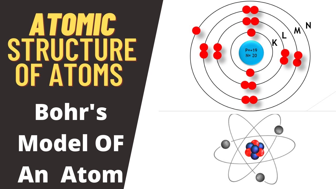 Bohr Model Elements 1 20