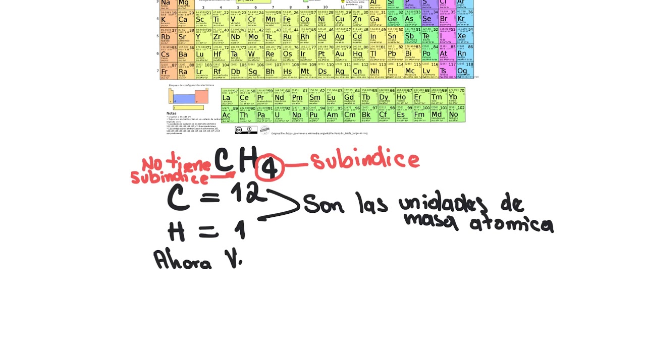 Masa molecular - YouTube