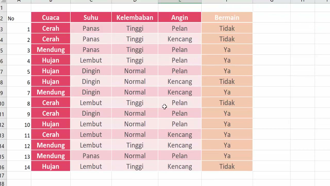 MACHINE LEARNING ( ALGORITMA ID3 (PART 2) DENGAN EXCEL) - YouTube