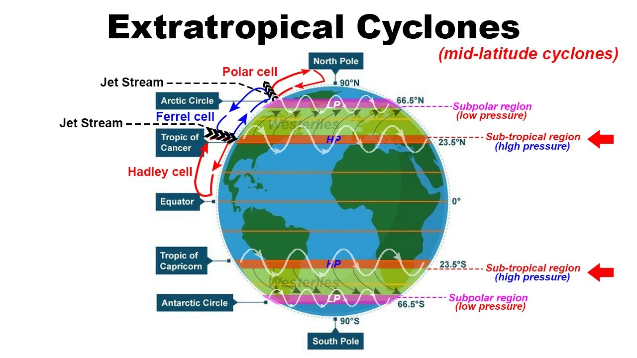 How are Extratropical Cyclone formed | Climatology | Geography for UPSC ...