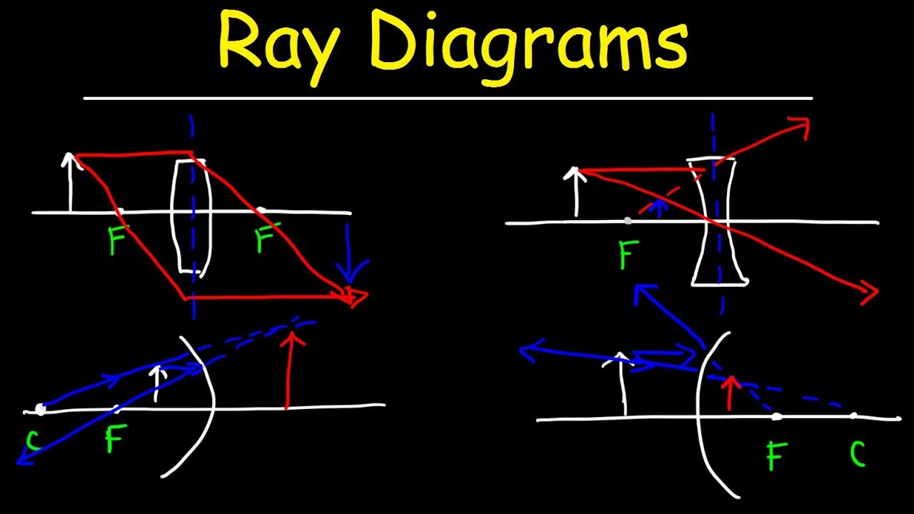 [DIAGRAM] Hvac Diagrams Schematics - MYDIAGRAM.ONLINE image.