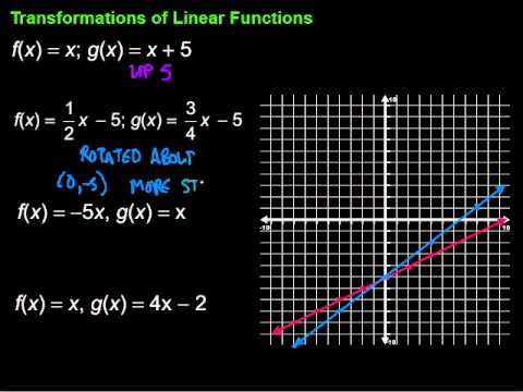 Transformations of Linear Functions - YouTube