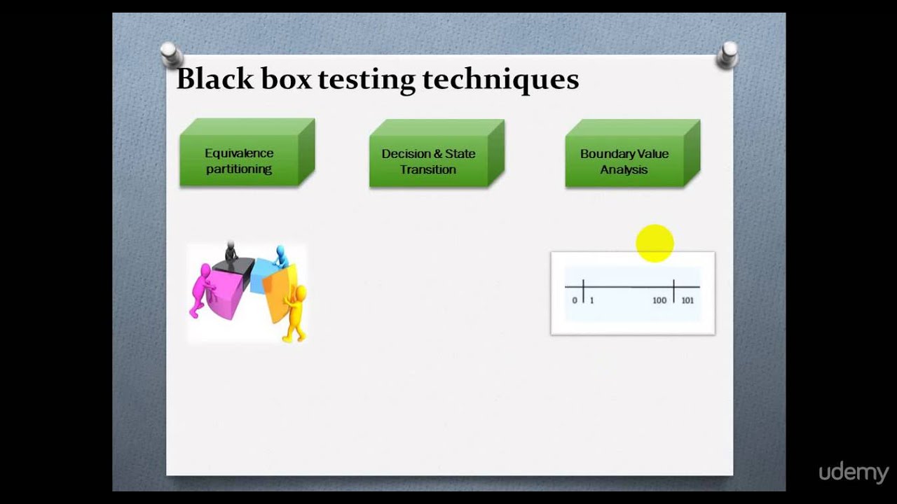 What Are Characteristics Of Black-Box-Tests at Alex Dove blog