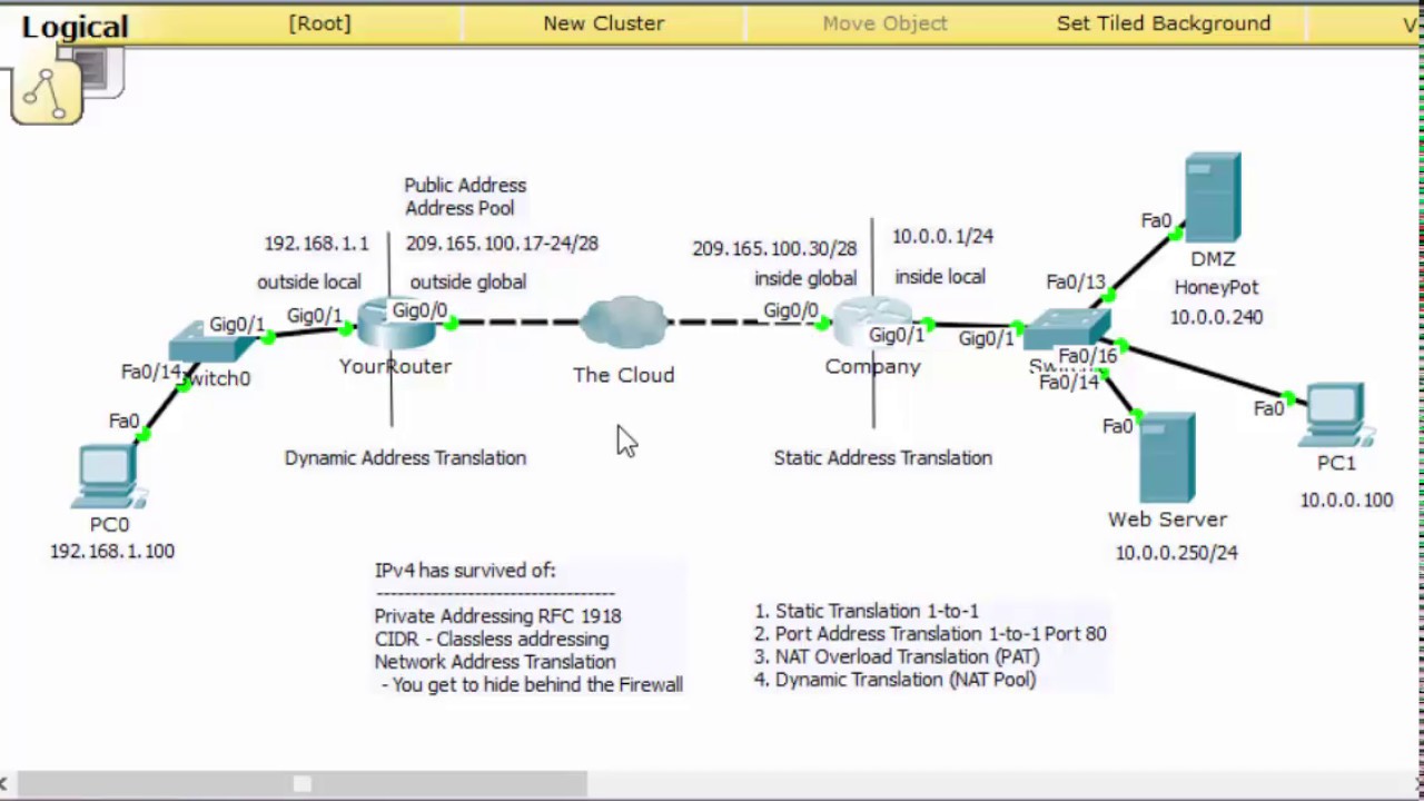 NAT basics for beginners CCNA - Part 1 - YouTube