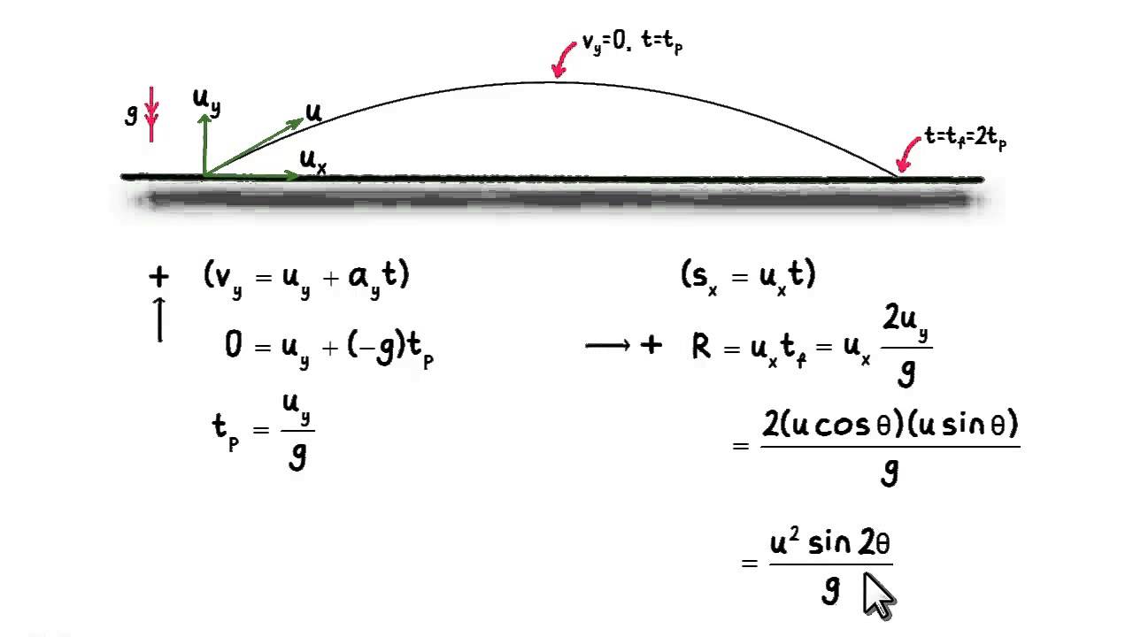 Projectile Motion Range