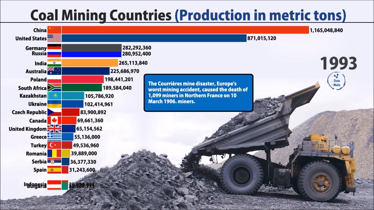 Top Mining Countries In The World 2024 - Camel Corilla