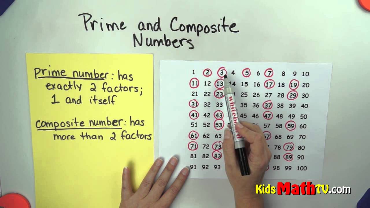 Math Prime And Composite