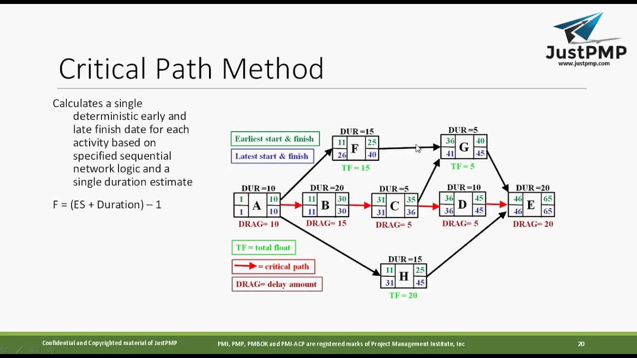 Critical Path Analysis Flow Diagrams