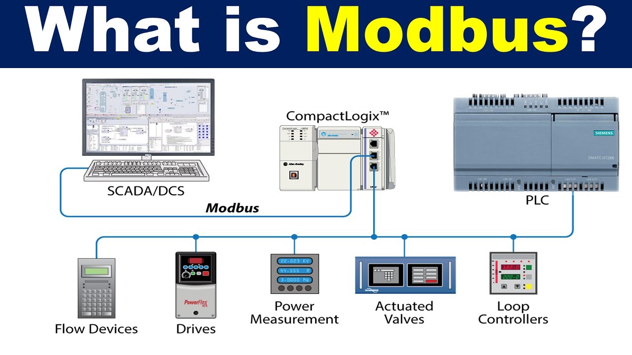 Modbus Communication Protocol What Is Modbus Working Types - www.vrogue.co