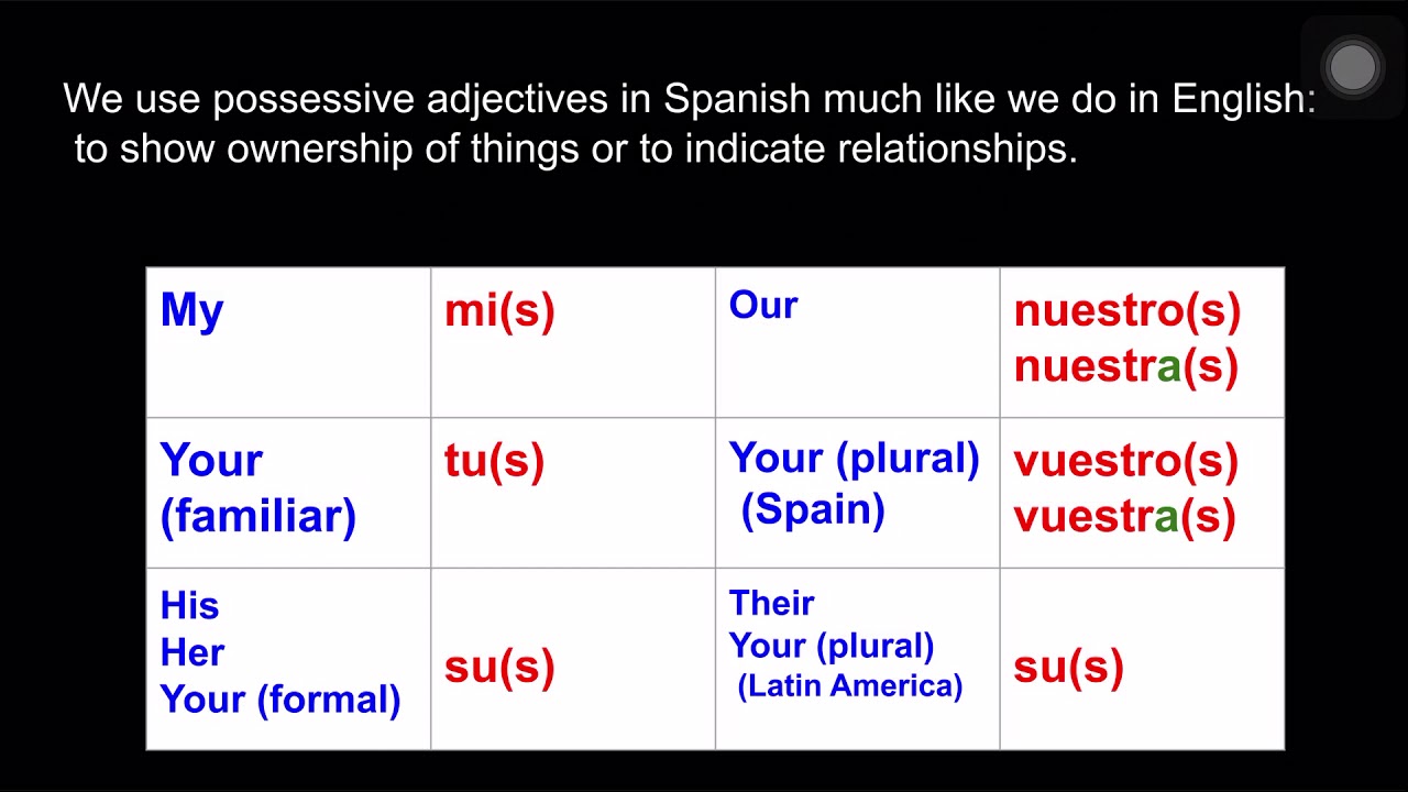 Possessive Adjectives In Spanish Chart