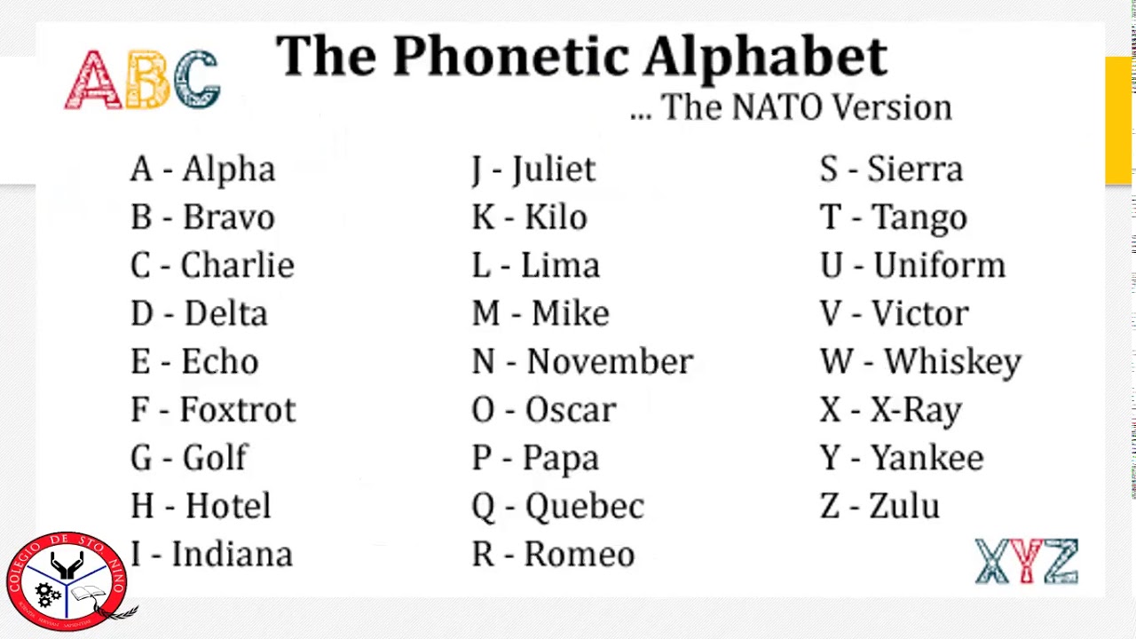 Phonetic Alphabet Names