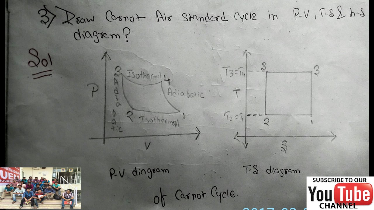 [DIAGRAM] T S Diagram Carnot - MYDIAGRAM.ONLINE