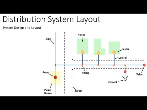 Video: Arrangement of a water supply well: diagram, instructions and principle of operation