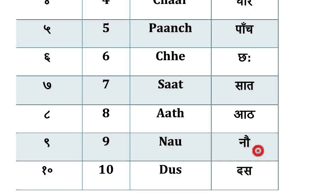 1 To 50 Counting In Hindi