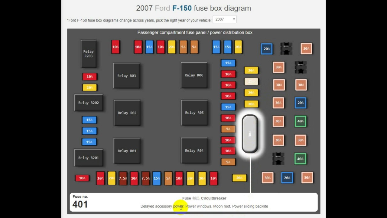 Ford F150 Fuse Box