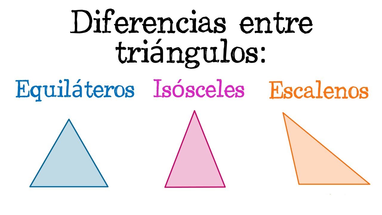 📐 Diferencias entre triángulos: Equilátero, Isósceles y Escaleno 📐 ...