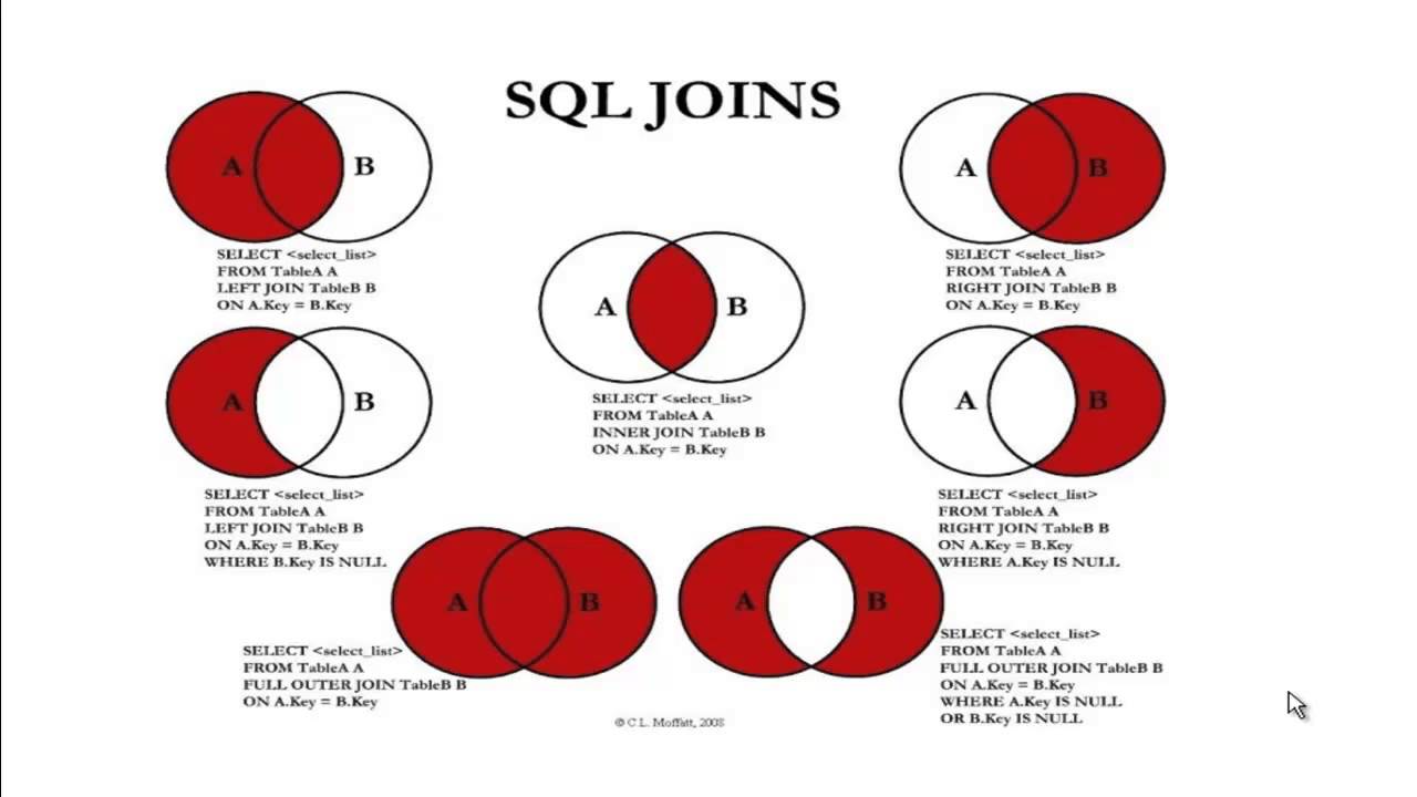 How To Join 3 Tables In Sql Query at David Mccalla blog